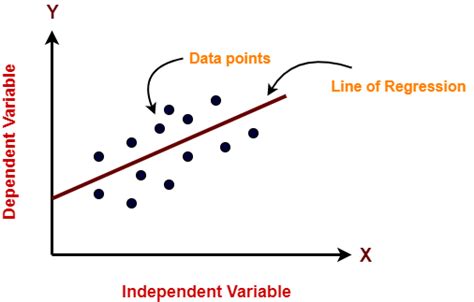 Linear Regression In Machine Learning By Adwaitkelkar Medium