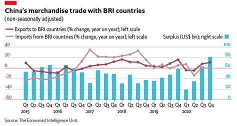 Belt And Road Quarterly Q