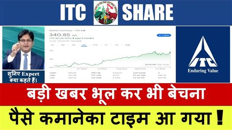 ITC Share Latest News ITC Share News ITC Share Price Target ITC