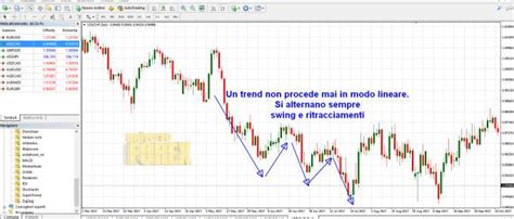 FIBONACCI Trading Guida Completa Come Usare Questo Metodo Nell