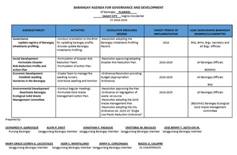 Barangay Agenda For Governance And Development Download Free Pdf