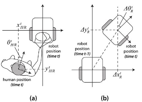 A Schematic Representation Of The Relative Position And Orientation