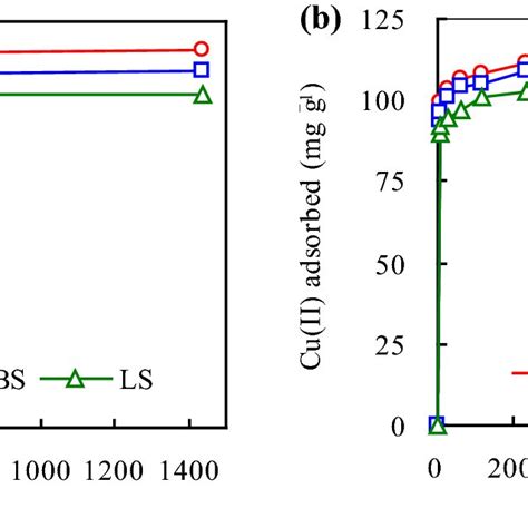 Normalized Cu K Edge Xanes Spectra A B First Derivative Xanes