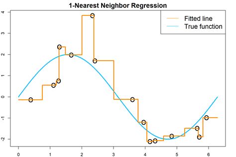 Chapter 11 Kernel Smoothing Statistical Learning And Machine Learning