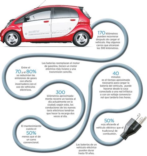 Ventajas Y Algunas Características De Los Vehículos Eléctricos Vía El Espectador