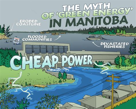 Hydro Manitoba Energy Justice Coalition