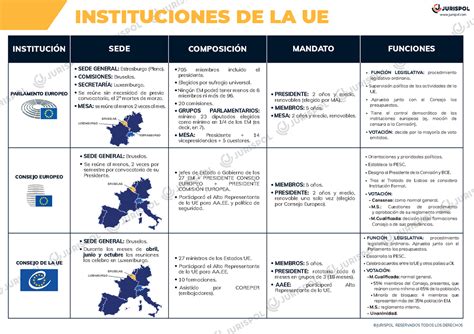 Esquema UE JURISPOL RESERVADOS TODOS LOS DERECHOS Jurispol