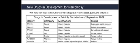 Statuses of the different orexin drugs currently under development 🥳 : r/Narcolepsy