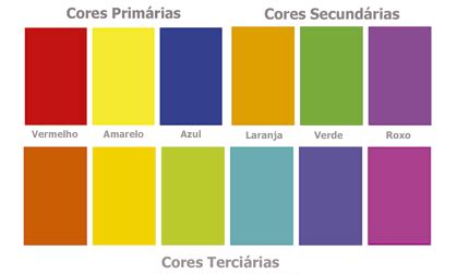 Quais são os tipos de cores que existemOs tipos De