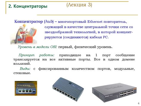 Сетевые телекоммуникационные технологии. Оборудование, применяемое в ...
