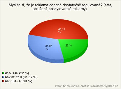 Sex a erotika v reklamě výsledky průzkumu Vyplňto cz řešení pro online průzkumy