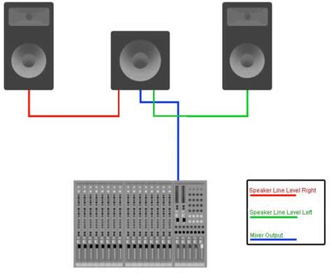 How To Connect A Powered Subwoofer To A Mixer BoomSpeaker