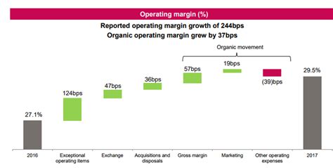 Diageo: Plenty Of Upside Left After Earnings (NYSE:DEO) | Seeking Alpha