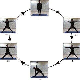 Steps involved in trikonasana | Download Scientific Diagram