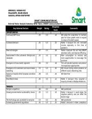 External Factor Analysis Summary Docx ABRENICA HANNAH RIZ MALAZARTE