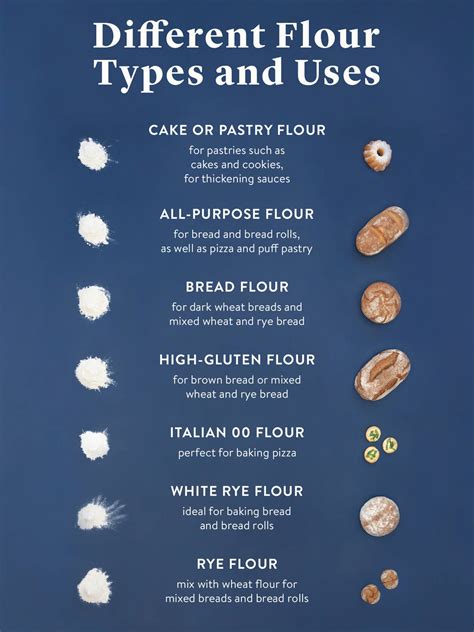 Every Type Of Flour ExplainedFrom All Purpose To Type 00 Stories