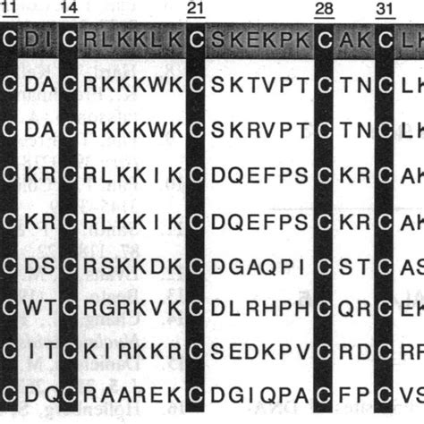 Zinc ligands of the DNA-binding domains of fungal transcription ... 