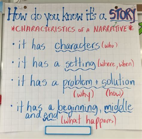 Characteristics Of A Narrative Narrative Writing Anchor Charts Teaching