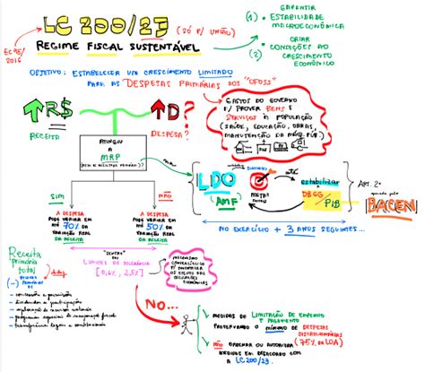 Esquema Lc Maiara Oliveira Marinho Hotmart