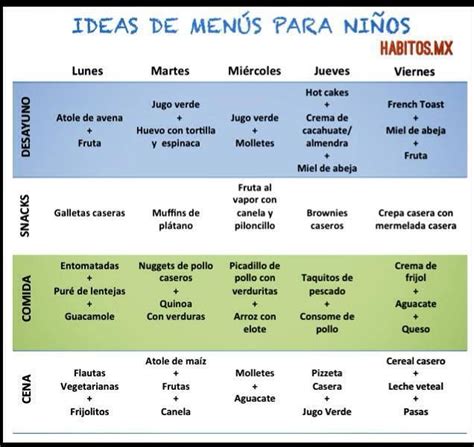 Menu Saludable Desayuno Comida Y Cena Para Niños Noticias Niños