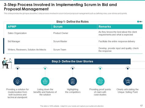 Agile Approach For Effective Rfp Response Powerpoint Presentation