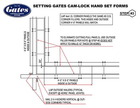 Gates Concrete Forming Systems