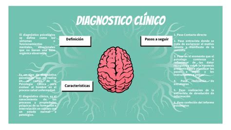 DIAGNOSTICO CLÍNICO