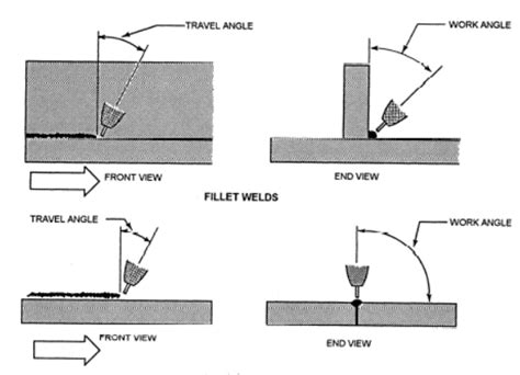 Beginners Guide To Tig Welding Gtaw Techniques