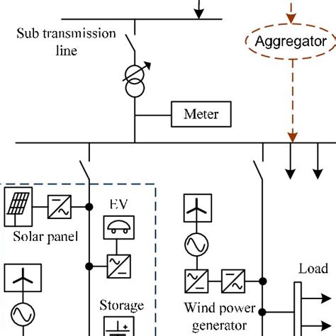 Multi-level power grid with the integration of new components ...