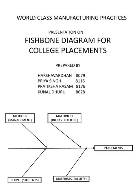 Ishikawa Diagram | PDF