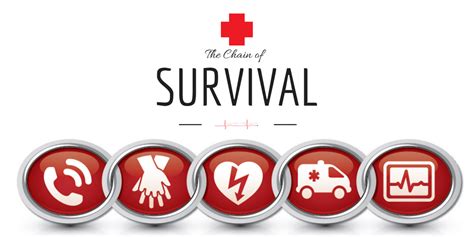 Chain Of Survival Here S What You Need To Know Surefire Cpr Usa