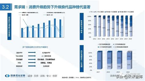 疫苗行业深度研究报告：科技进步推动疫苗行业不断突破 疫苗行业 新浪财经 新浪网