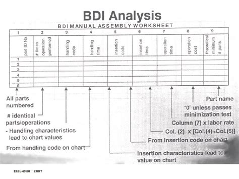 EML 4550 Engineering Design Methods Design For Manufacturing