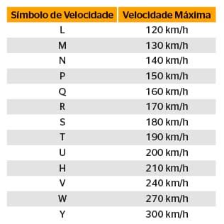 Pneu Beato Tech Center Ndice De Carga E Velocidade