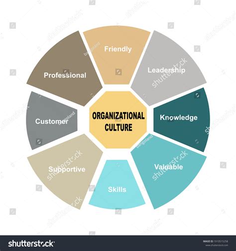 Diagram Concept Organizational Culture Text Keywords Stock Vector ...