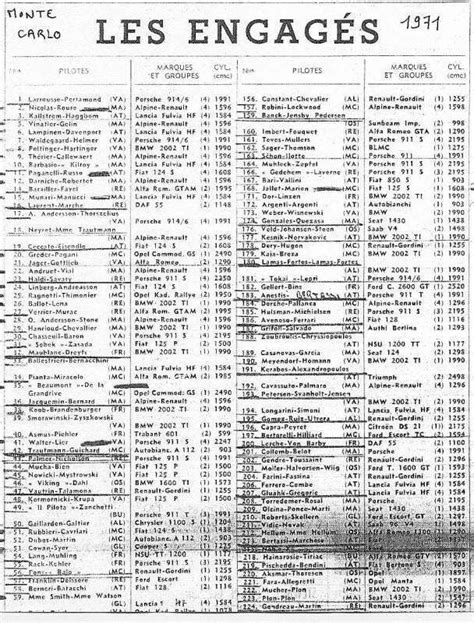 Rallye Monte Carlo 1971 Sa majesté Alpine Rallye de monte carlo