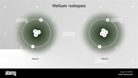 helium isotopes atomic structure - elementary particles physics theory Stock Photo - Alamy