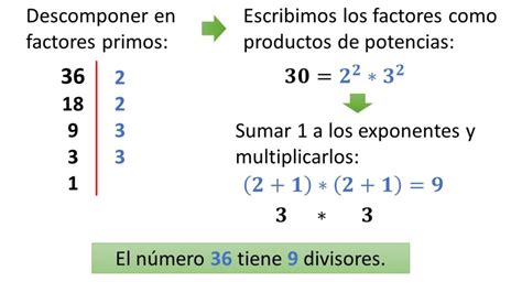 M Ltiplos Y Divisores Aula Mate