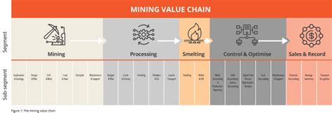 Mining Digital Transformation A Comprehensive Guide Updated