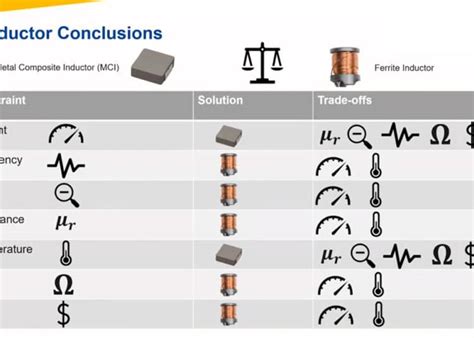 Power Conversion Archives - Page 10 of 15 - Passive Components Blog