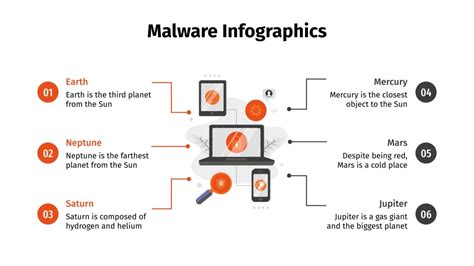 Malware Infographics for Google Slides & PowerPoint template