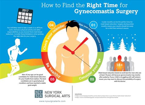 How To Find The Right Time For Gynecomastia Surgery Infographic New York Surgical Arts