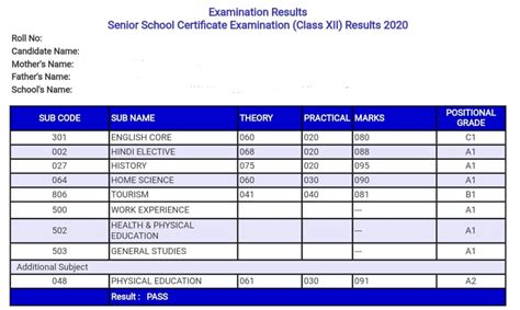 11 Class Result 2024 Fedral Board Katee Matilde