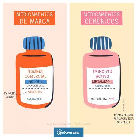 Principio activo diferencias entre genéricos y fármacos de marca