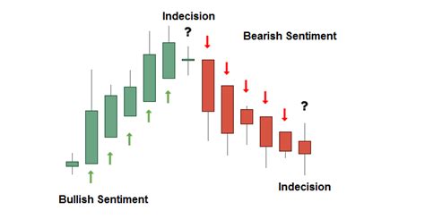 Can Heiken Ashi Combined With Moving Averages Provide Good Signals