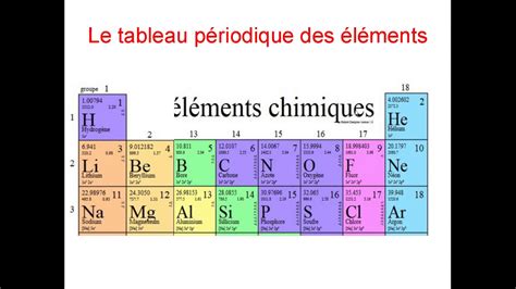 Apprendre Le Tableau P Riodique Des L Ments Paces Youtube