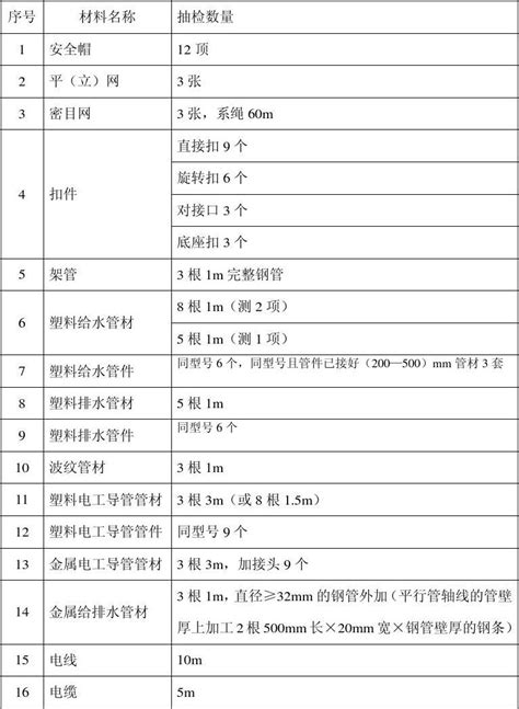 送检项目抽检数目标准一览表word文档在线阅读与下载无忧文档