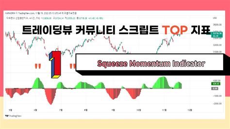 트레이딩뷰 1위 커뮤니티 스크립트 지표는 스퀴즈 모멘텀 지표 Youtube