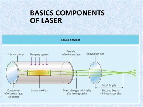 Basics Of Laser And Its Use In Dermatology