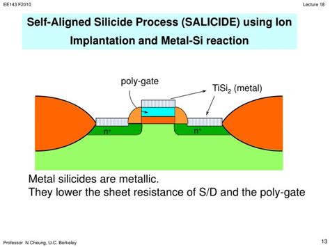 ic process integration powerpoint  id